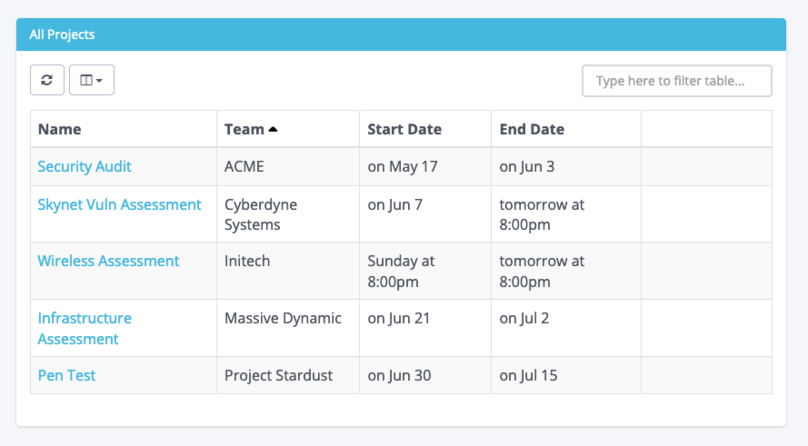 Screenshot of the project table with start and end dates