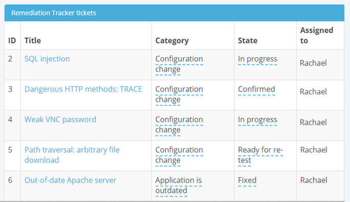 Screenshot of several open security vulnerability tickets to be fixed