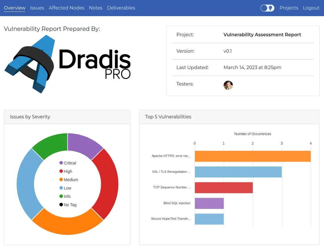 Dradis Gateway portal contributor dashboard showing list of security assessment results and option for remediation tracking