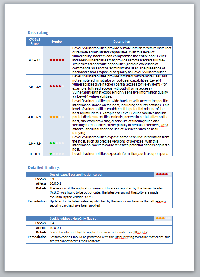 Shows a complex report with tables, icons and color-coded issue ratings.