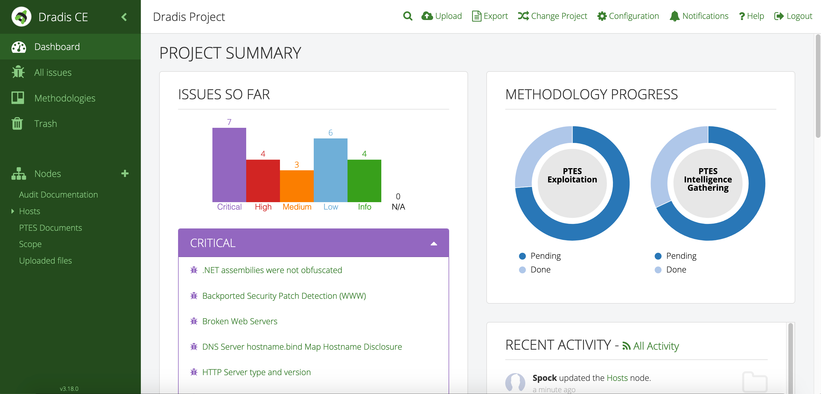 Screenshot of Dradis' Project Summary page showing Issues, Team, and Methodology progress