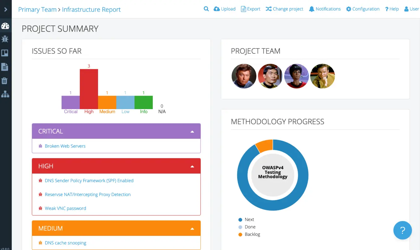 Screenshot of Dradis' Project Summary page showing Issues, Team, and Methodology progress