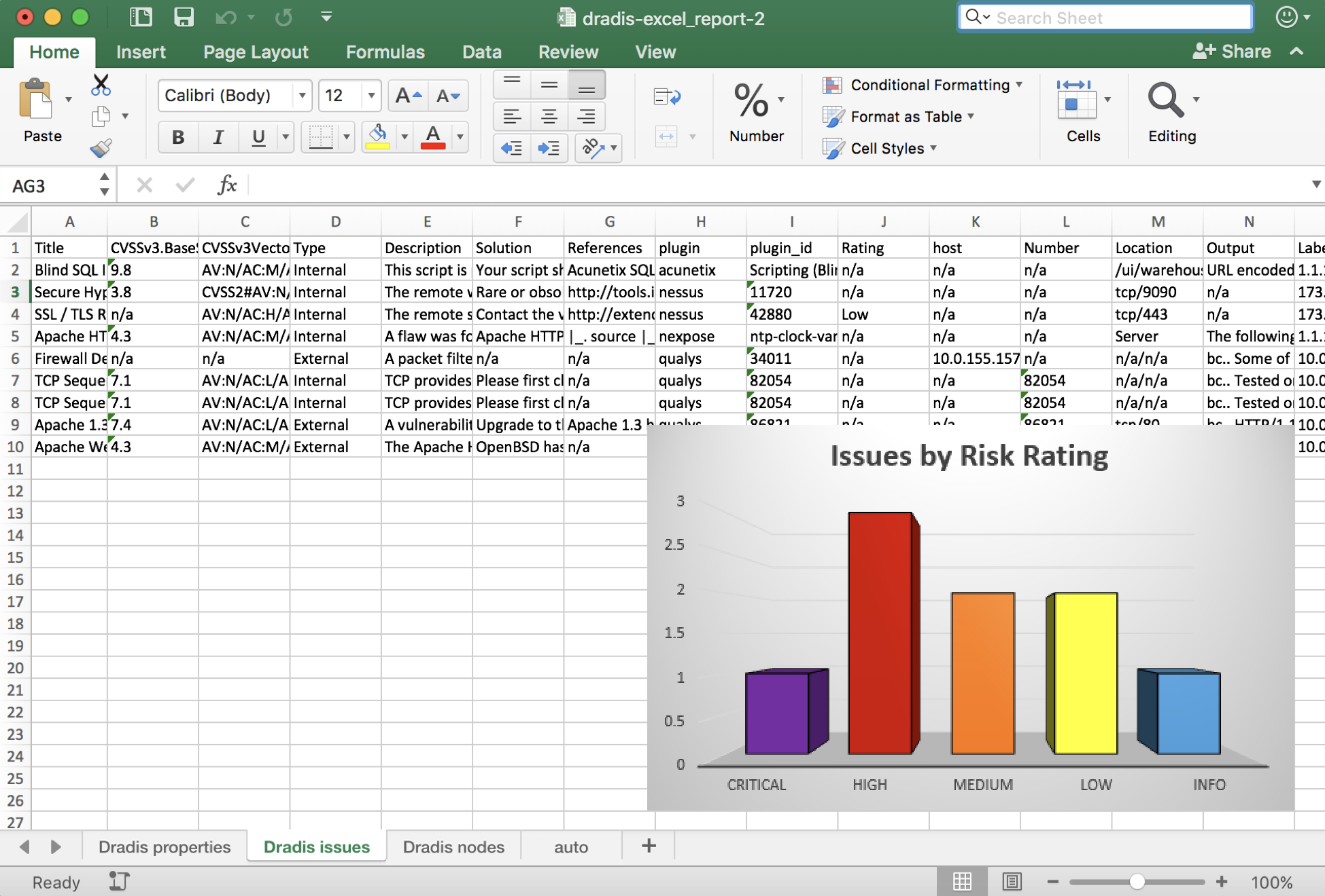 An advanced Excel report generated using Dradis